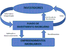 Produtos de Investimentos Fundos de Investimentos O que é um Fundo de  Investimento? Fundo de investimento é um condomínio, ou seja, todos os  membros possuem. - ppt carregar