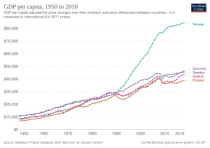 Noruega: Etimología, Historia, Gobierno