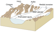 Bawdlun am Geomorffoleg