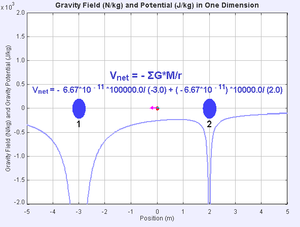 Potential Energy