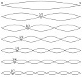 Vorschaubild der Version vom 16:46, 8. Jul. 2008