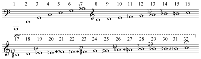 Harmonics on C, from 1st (fundamental) to 32nd harmonic (five octaves higher). Notation used is based on the extended just notation by Ben Johnston Harmonics to 32.png