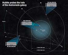 Hubble Finds Giant Halo Around the Andromeda Galaxy.jpg
