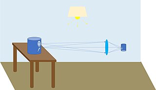 Image formation radiometric and geometric processes by which 2D images of 3D objects are formed