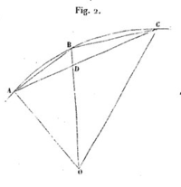 arc de courbe, corde et longueur de la flêche