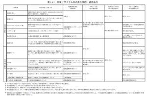 スラグ: 概要, スラグと融剤, スラグの種類と概要