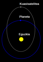 Kuasisatelite-en irudi txikia