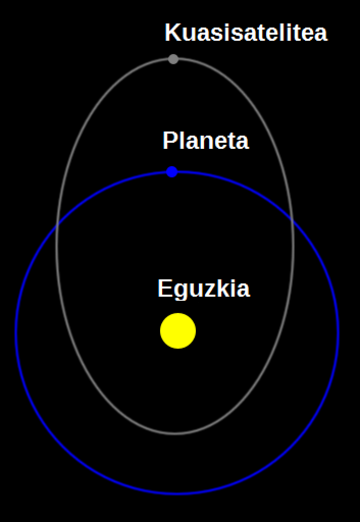 Kuasisatelite