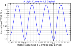 LZCepLightCurve.png