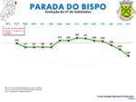 Evolução da População 1864 / 2011