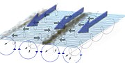 Thumbnail for Langmuir circulation