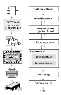 Layoutentwurf (Elektrotechnik)