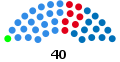 Legislatura de la provincia de Tucumán en 1999.svg