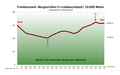 Vorschaubild der Version vom 23:55, 10. Okt. 2010