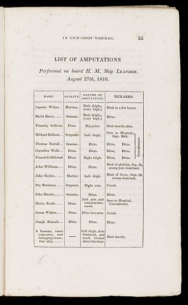 File:List of Amputations performed on HMS Leander, 1816 Wellcome L0048459.jpg