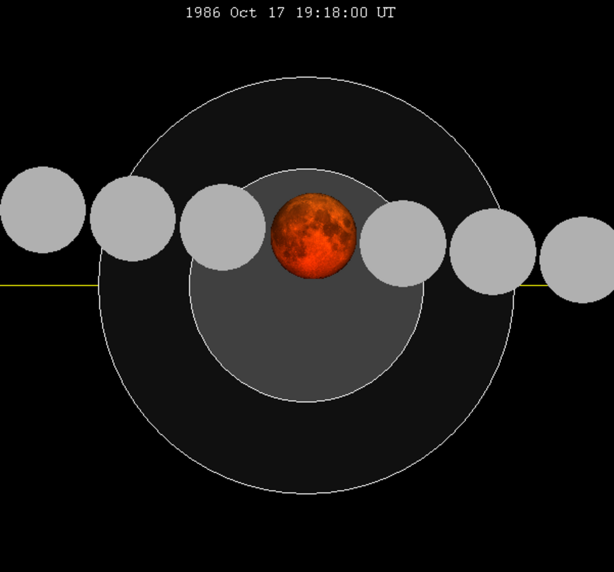 Lunar eclipse chart close-1986Oct17.png