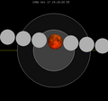 Tabla de eclipse lunar cierre-1986Oct17.png