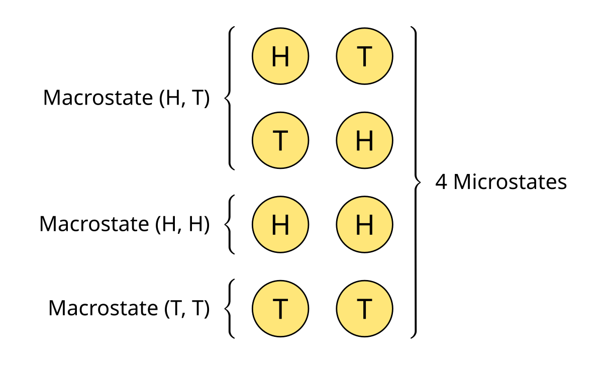 Microstate Statistical Mechanics Wikipedia