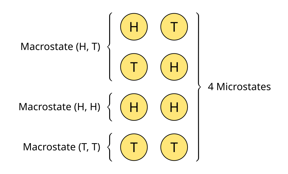 Microstate (statistical Mechanics)-avatar