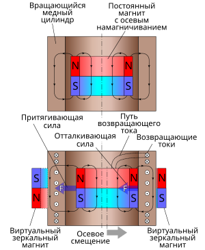 Реферат: Uranium enrichment