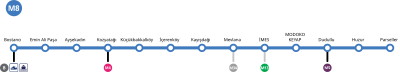 Schéma de la ligne en 2022 et ses futures correspondances avec les lignes 13 et 34.
