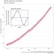 Mauna Loa CO2 monthly mean concentration.svg