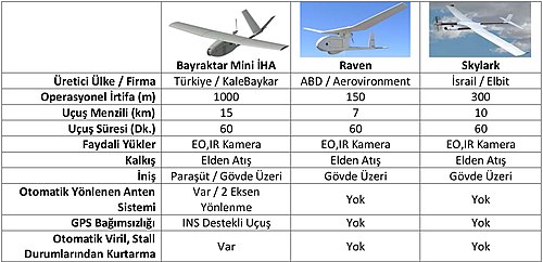 Baykar Bayraktar Mini İha