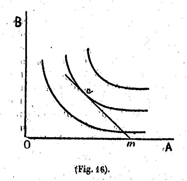 File:Moret - L’emploi des mathématiques en économie politique - 234.jpg