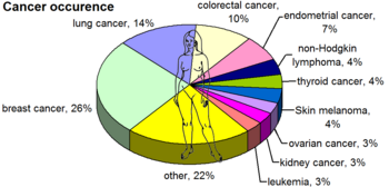 Breast Cancer Care - Wikipedia