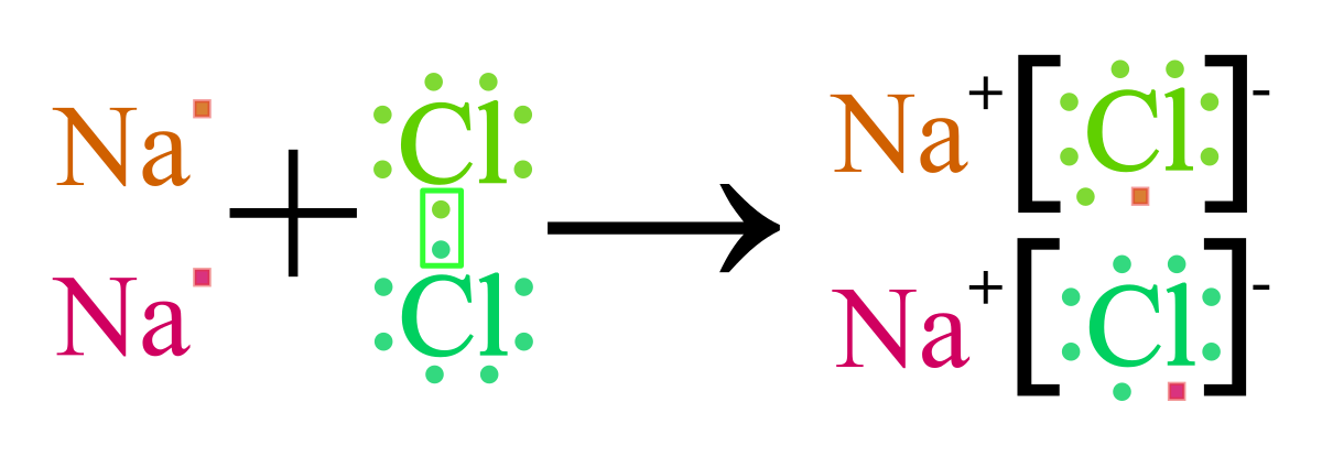 lewis table structure salt ion â€“ Wikipedia Liên tiáº¿ng Viá»‡t káº¿t