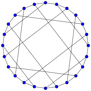 <span class="mw-page-title-main">Nauru graph</span> 24-vertex symmetric bipartite cubic graph