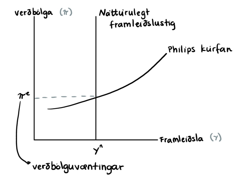 File:New Keynesian Phillips curve.png