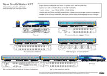 Locomotives and passenger cars of the XPT (click to enlarge) New South Wales XPT train drawings.tif