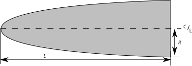 Носовой обтекатель эллиптический.svg