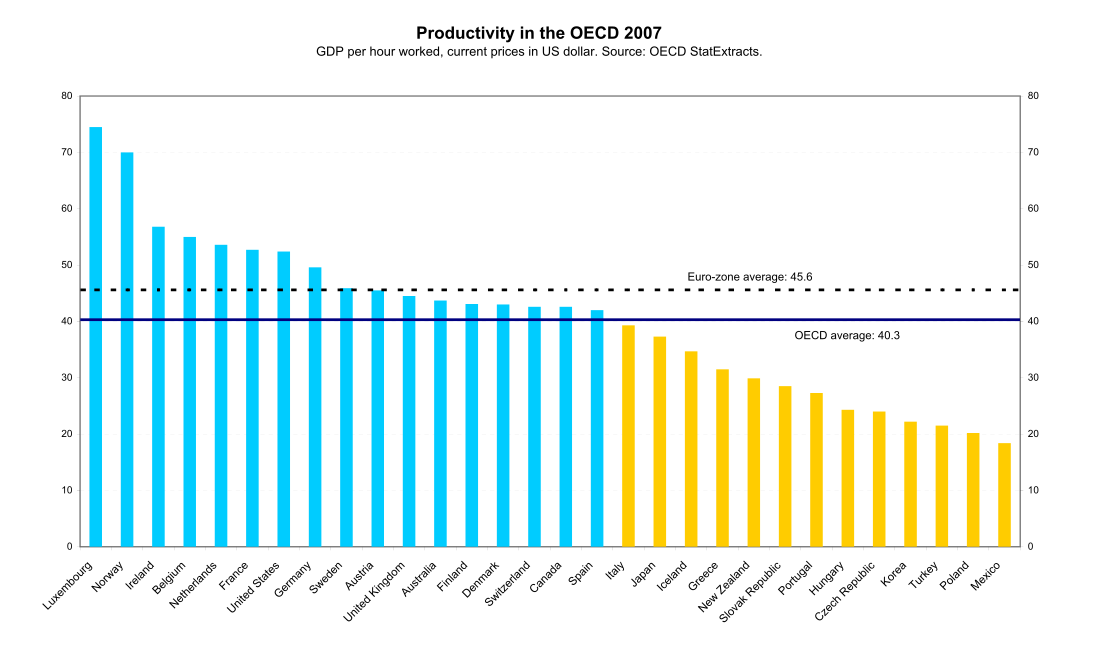 Productiviteit (economie)