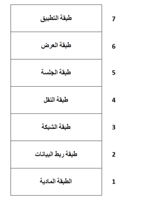 OSI Model - ar.png