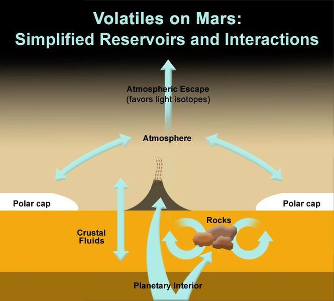 File:PIA16463-MarsVolatiles-20121102.jpg