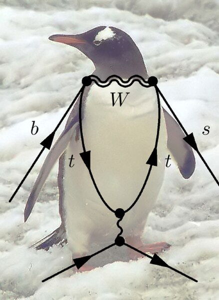 (c) Example of a “penguin” diagram