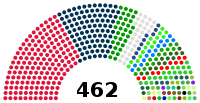 People's National Assembly 2017.svg