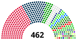 Lidové národní shromáždění 2017.svg