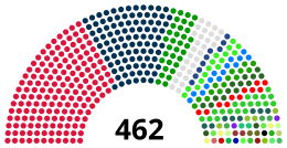 Assemblée nationale populaire de 2017.svg