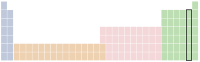 Periodieksysteemmaardaneffeietsanders-kolom31.svg