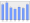 Evolucion de la populacion 1962-2008