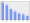 Evolucion de la populacion 1962-2008