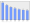 Evolucion de la populacion 1962-2008