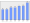 Evolucion de la populacion 1962-2008