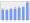 Evolucion de la populacion 1962-2008