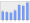 Evolucion de la populacion 1962-2008