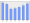 Evolucion de la populacion 1962-2008