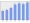 Evolucion de la populacion 1962-2008